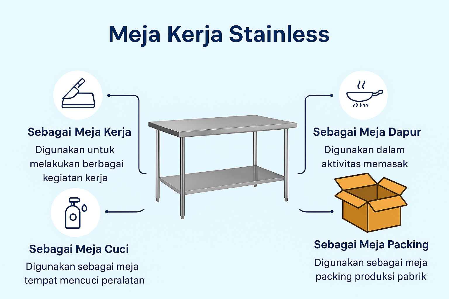 Meja Kerja Stainless – Kuat, Higienis, dan Tahan Lama - Jaya Stainless Blog