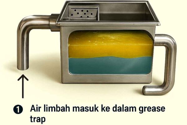 greasetrap-stainless