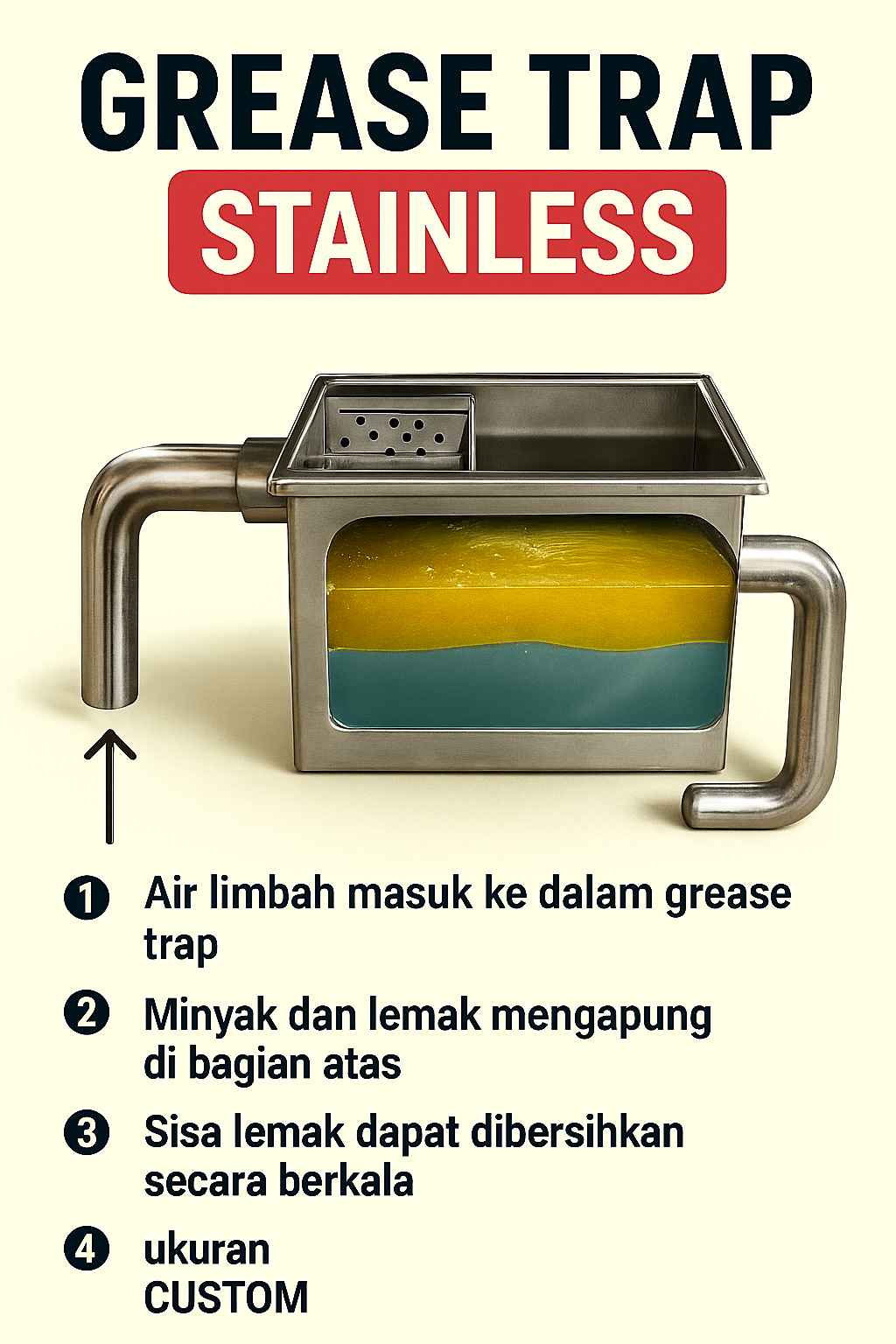 🚰 Grease Trap Stainless
